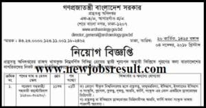 Department Archaeology jobs
