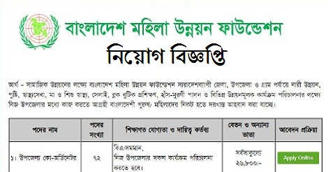 Bangladesh Mohila Unnayan Foundation Job