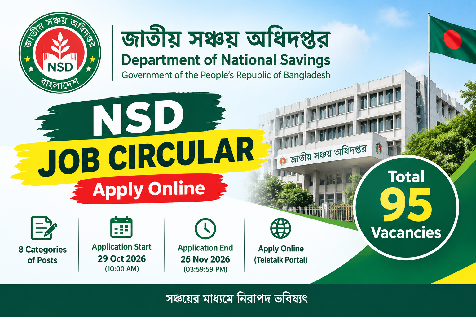 Department of National Savings NSD Job Circular 2026 – 95 vacancies and online application
